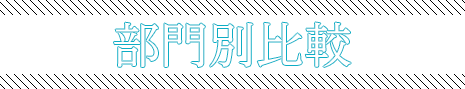 部門別でプラセンタサプリを評価